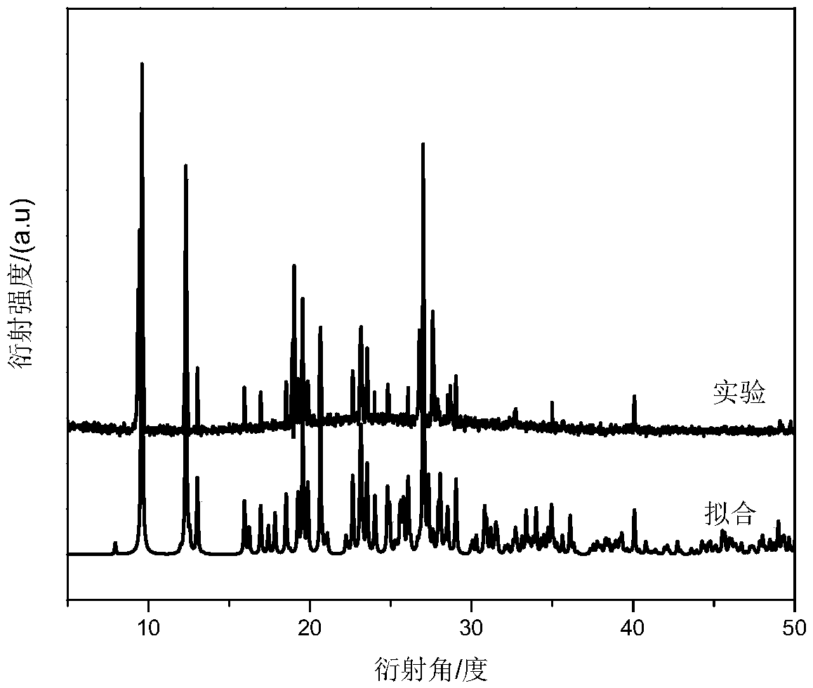 Preparation method of copper vanadate, the copper vanadate prepared through the method, and application of the copper vanadate in lithium ion batteries