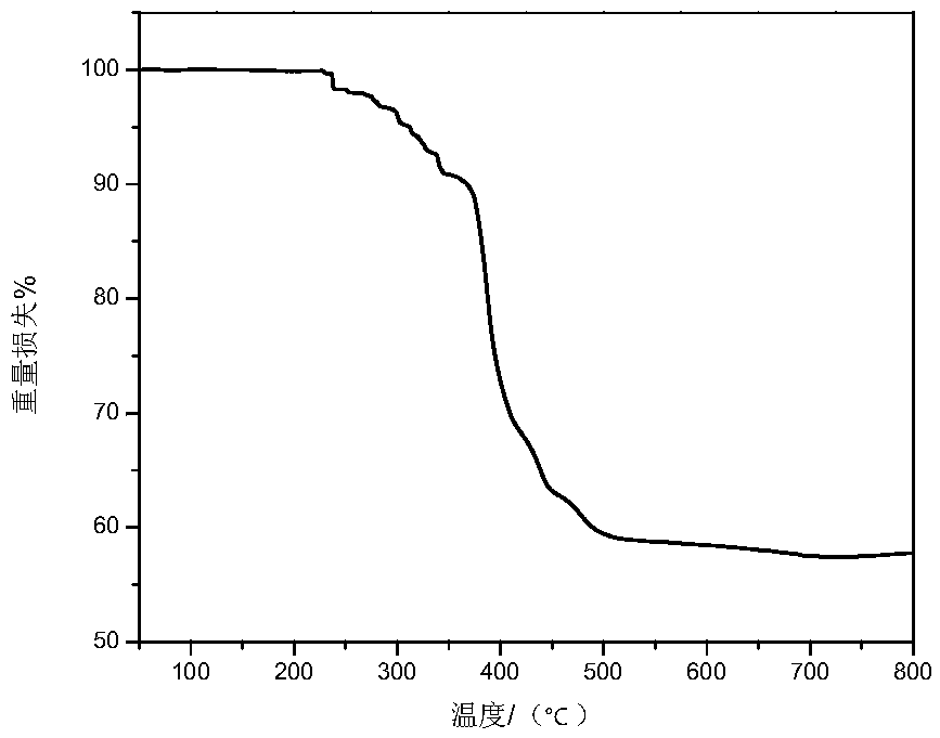 Preparation method of copper vanadate, the copper vanadate prepared through the method, and application of the copper vanadate in lithium ion batteries