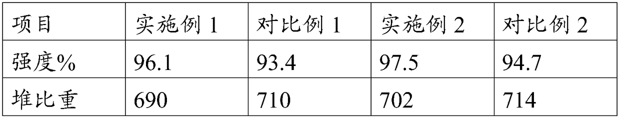 Oxidative carbonization system and method for flue gas internal circulation