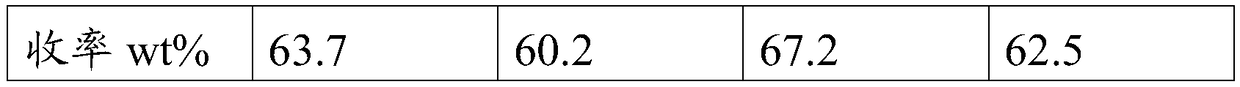 Oxidative carbonization system and method for flue gas internal circulation