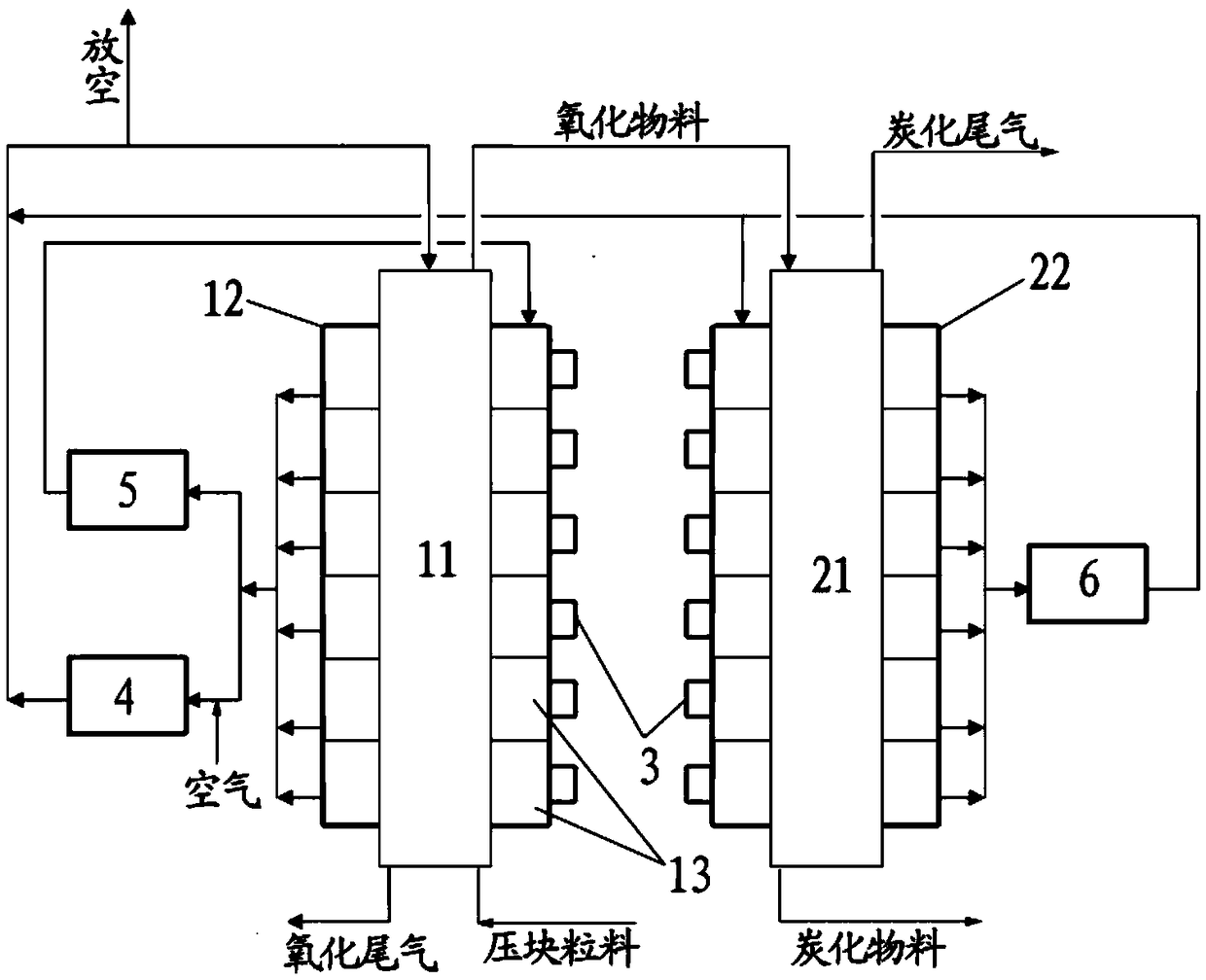 Oxidative carbonization system and method for flue gas internal circulation