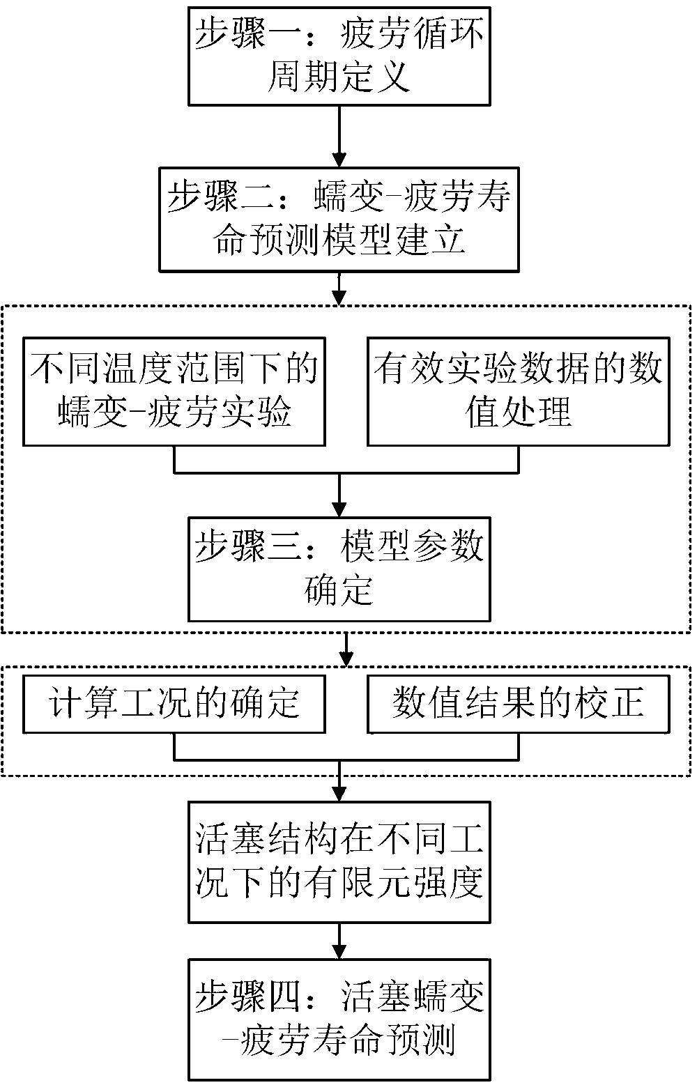 Method for predicting creep-fatigue service life of aluminum alloy piston of high-power diesel engine