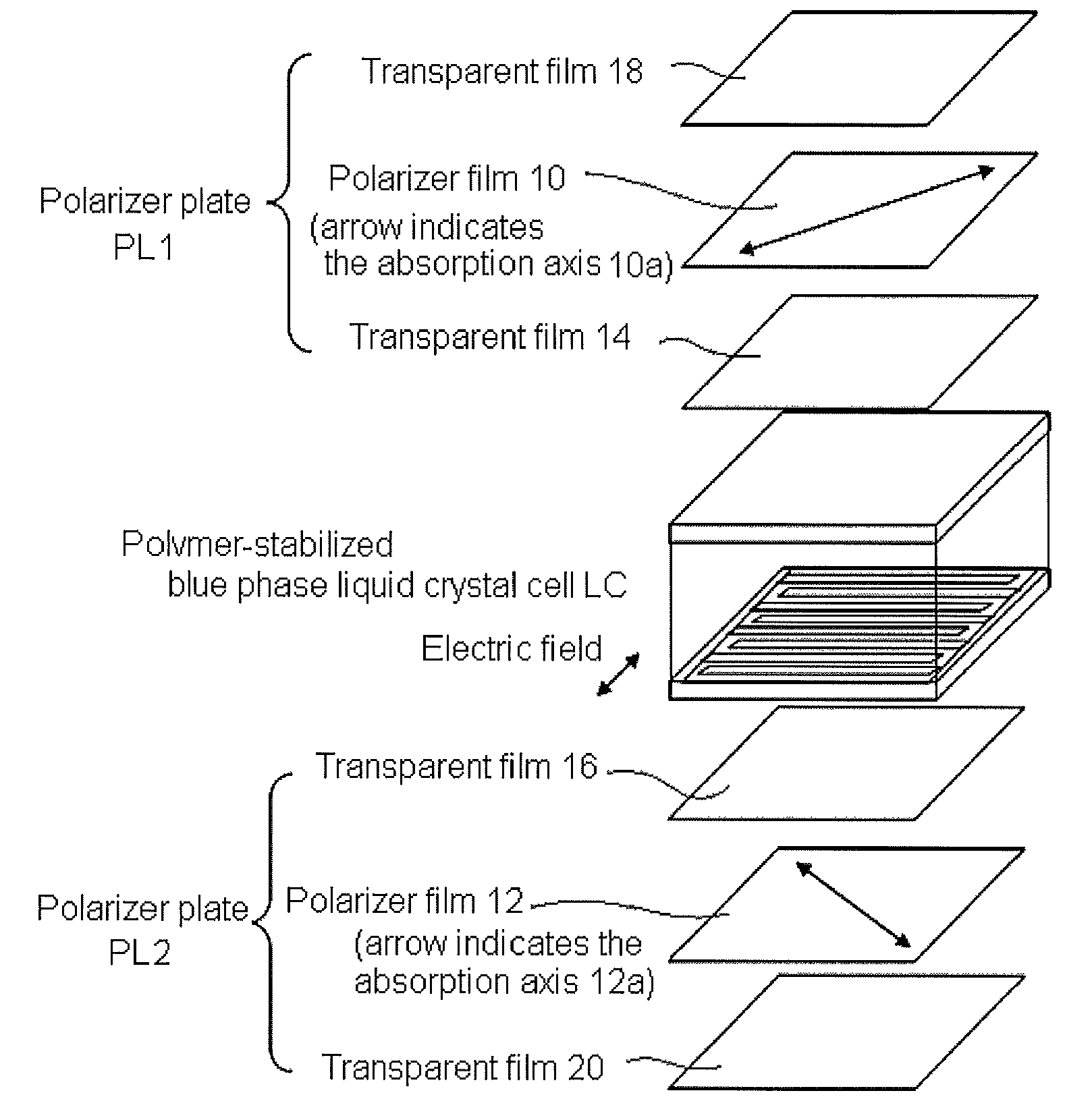 Liquid crystal display device having polymer-stabilized blue phase liquid crystal layer and transparent films