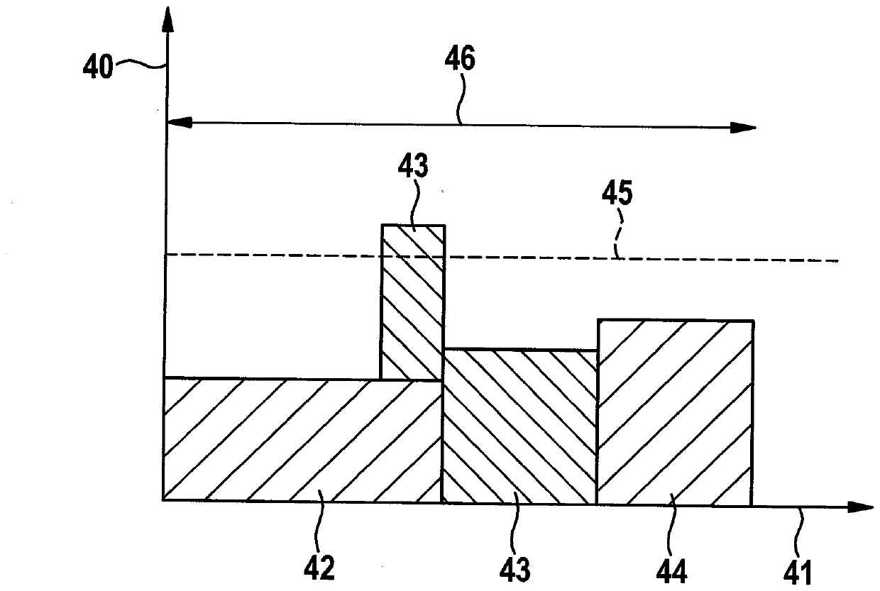 Method and apparatus for controlling a heater of a delivery and distribution system