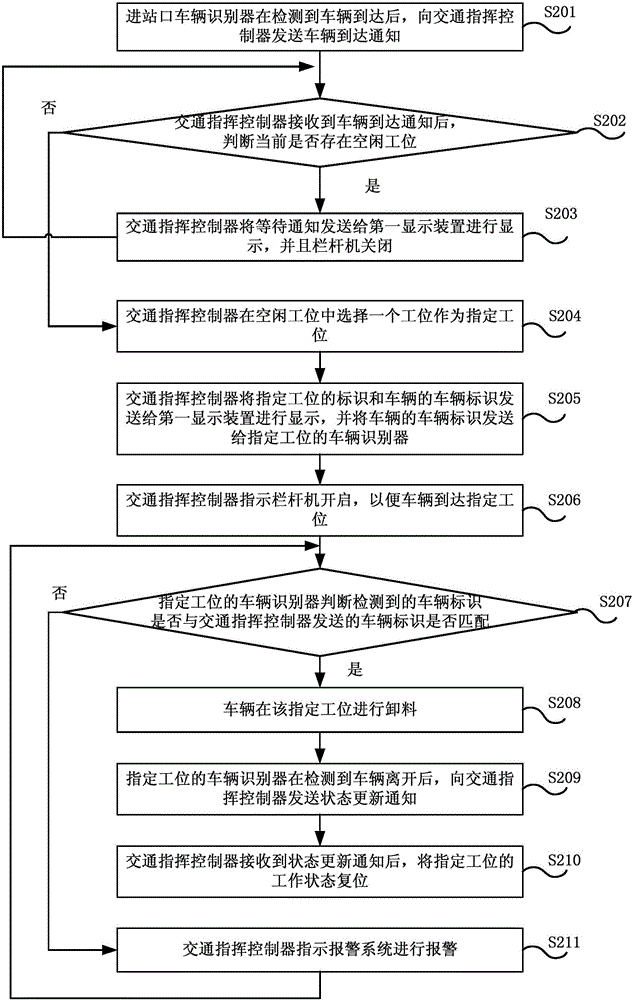 Vehicle scheduling method and system