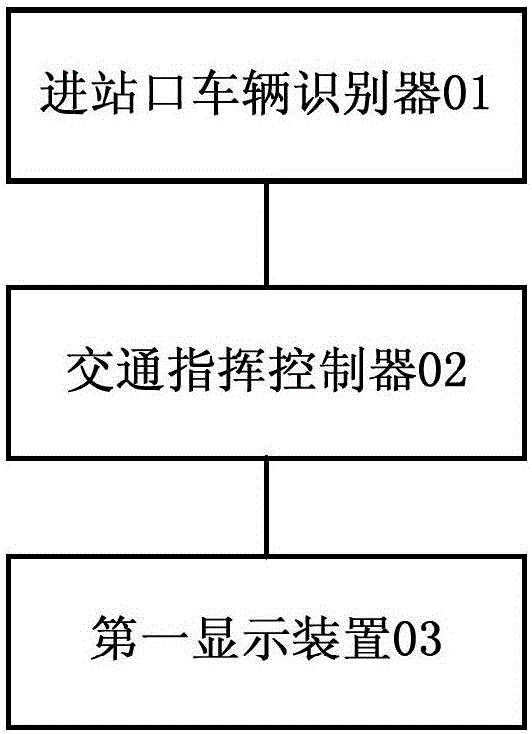 Vehicle scheduling method and system