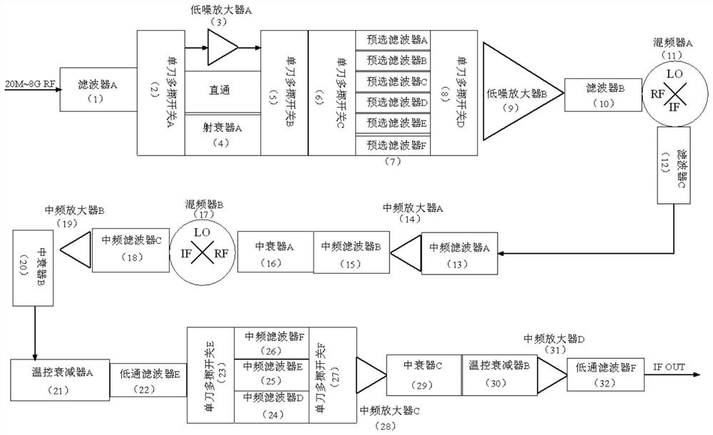 Multi-channel low-power-consumption broadband receiver