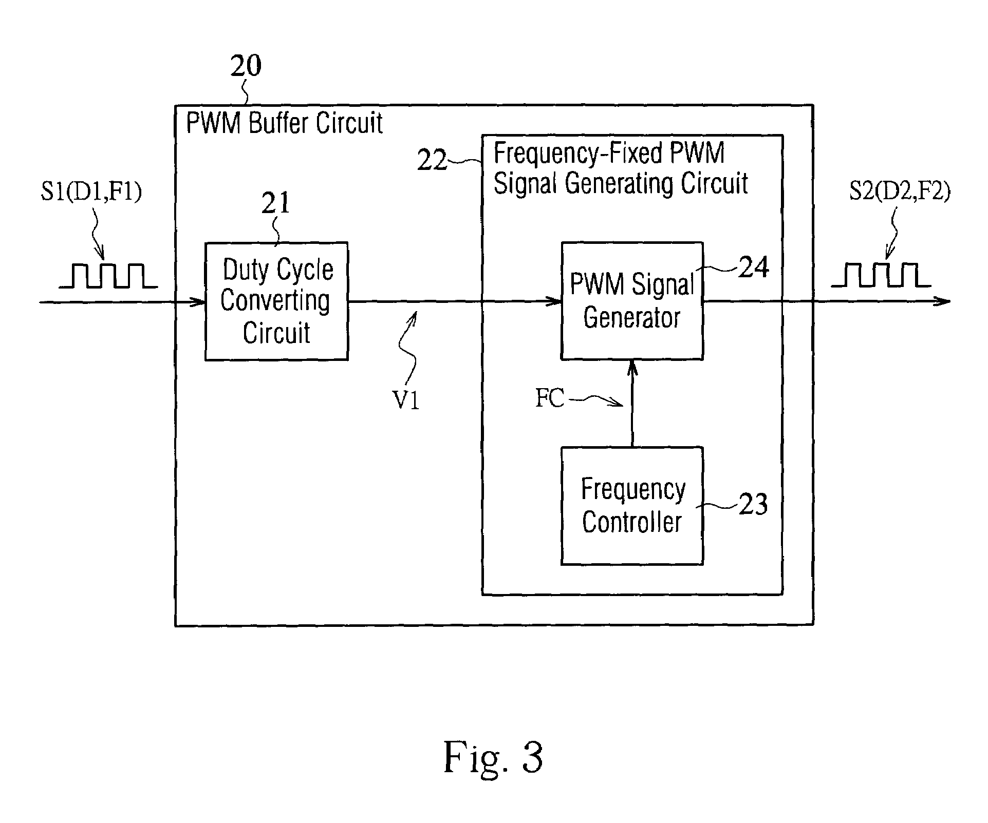 PWM buffer circuit for adjusting a frequency and a duty cycle of a PWM signal