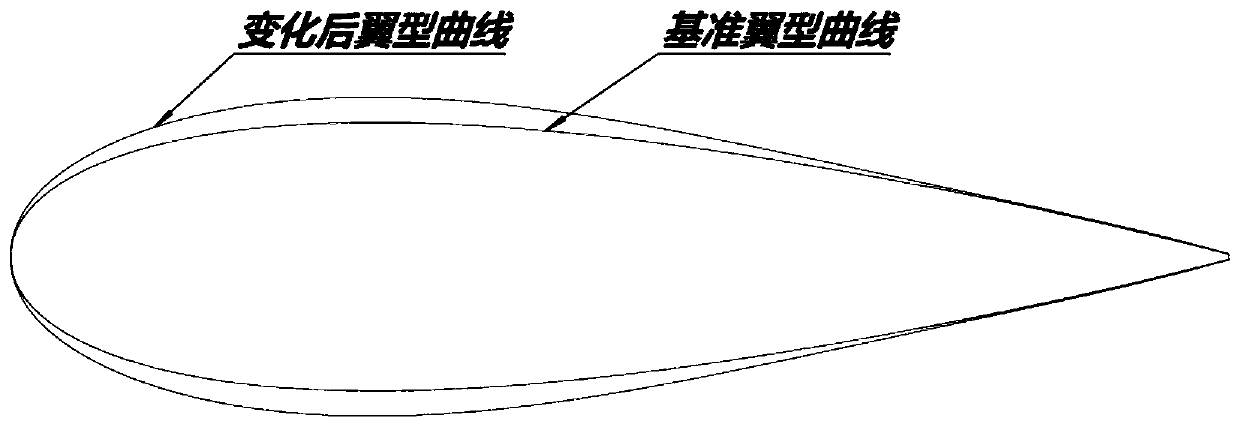 Parameterization method capable of being applied to wing body fusion underwater glider shape design