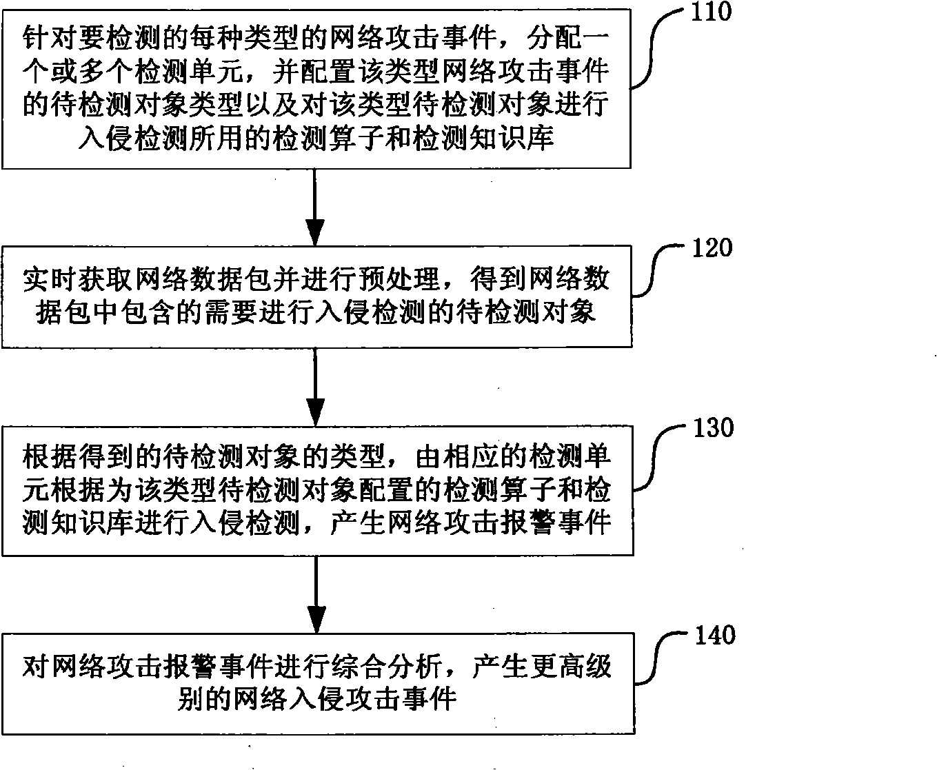 Intrude detection method and device