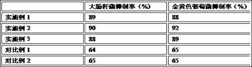 Formula for making antibacterial PVC sole