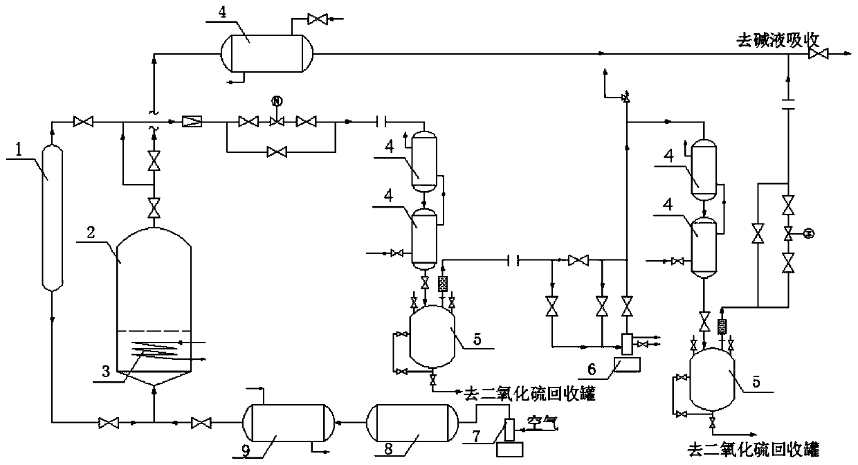 A method for compressing/condensing and reclaiming sulfur dioxide in the production process of sulfolane