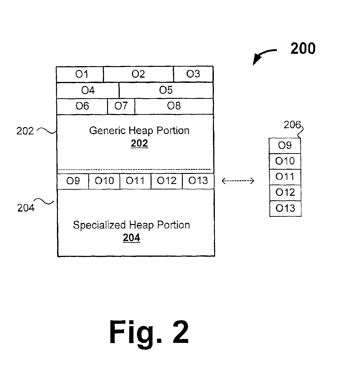 Specialized heaps for creation of objects in object-oriented environments