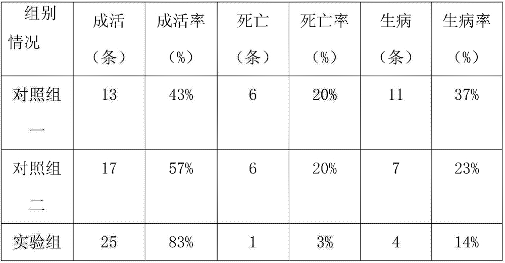 Fish feed capable of effectively preventing and treating lymphocystis disease