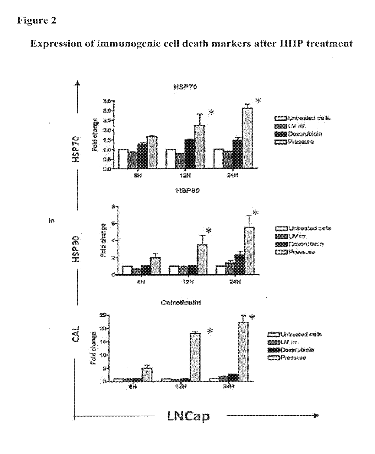 Means and methods for active cellular immunotherapy of cancer by using tumor cells killed by high hydrostatic pressure and dendritic cells