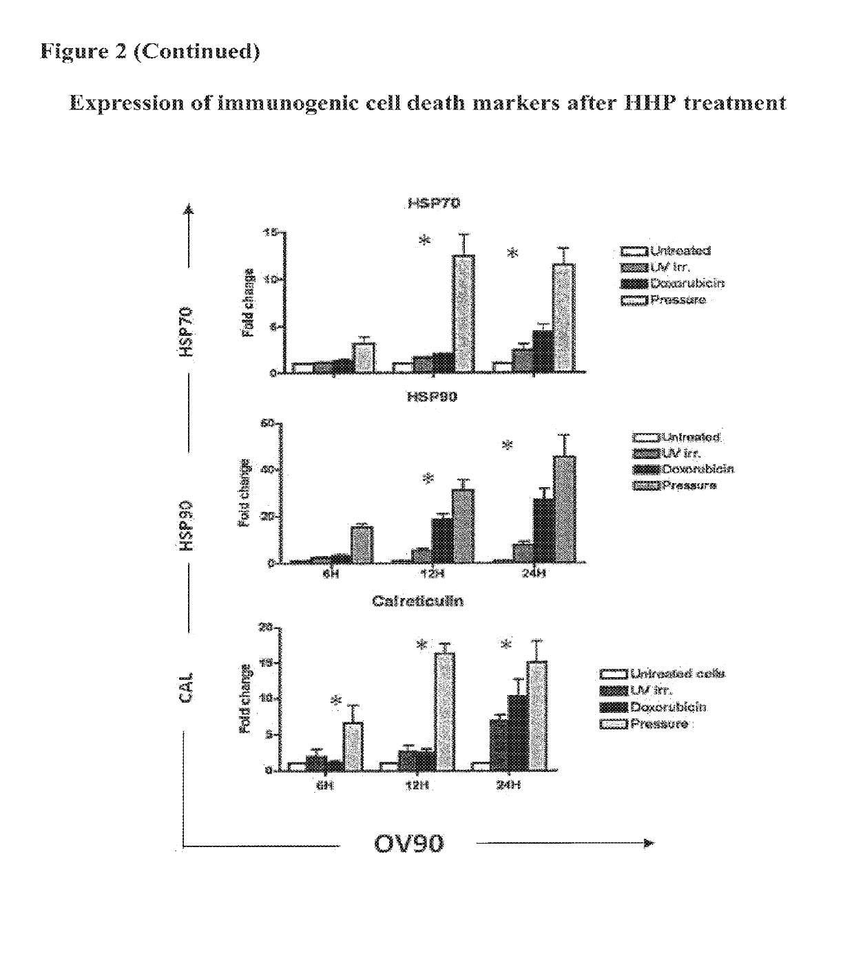 Means and methods for active cellular immunotherapy of cancer by using tumor cells killed by high hydrostatic pressure and dendritic cells