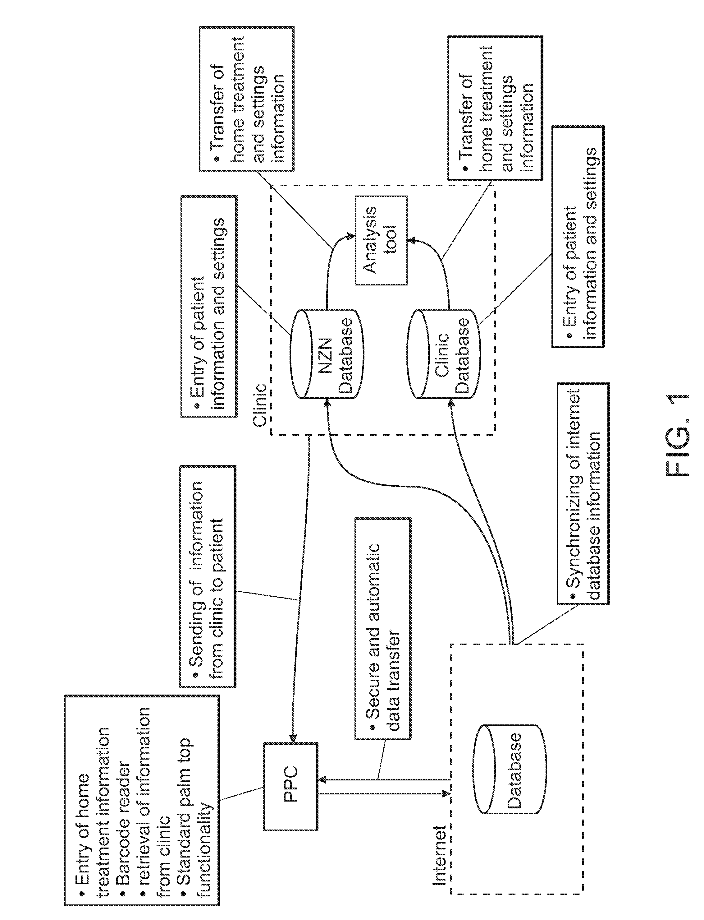 System and method for assisting in the home treatment of a medical condition