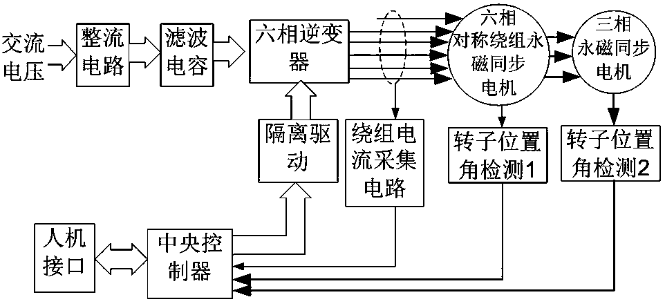 A fault-tolerant direct torque control method for the lack of one phase input in a series motor drive system