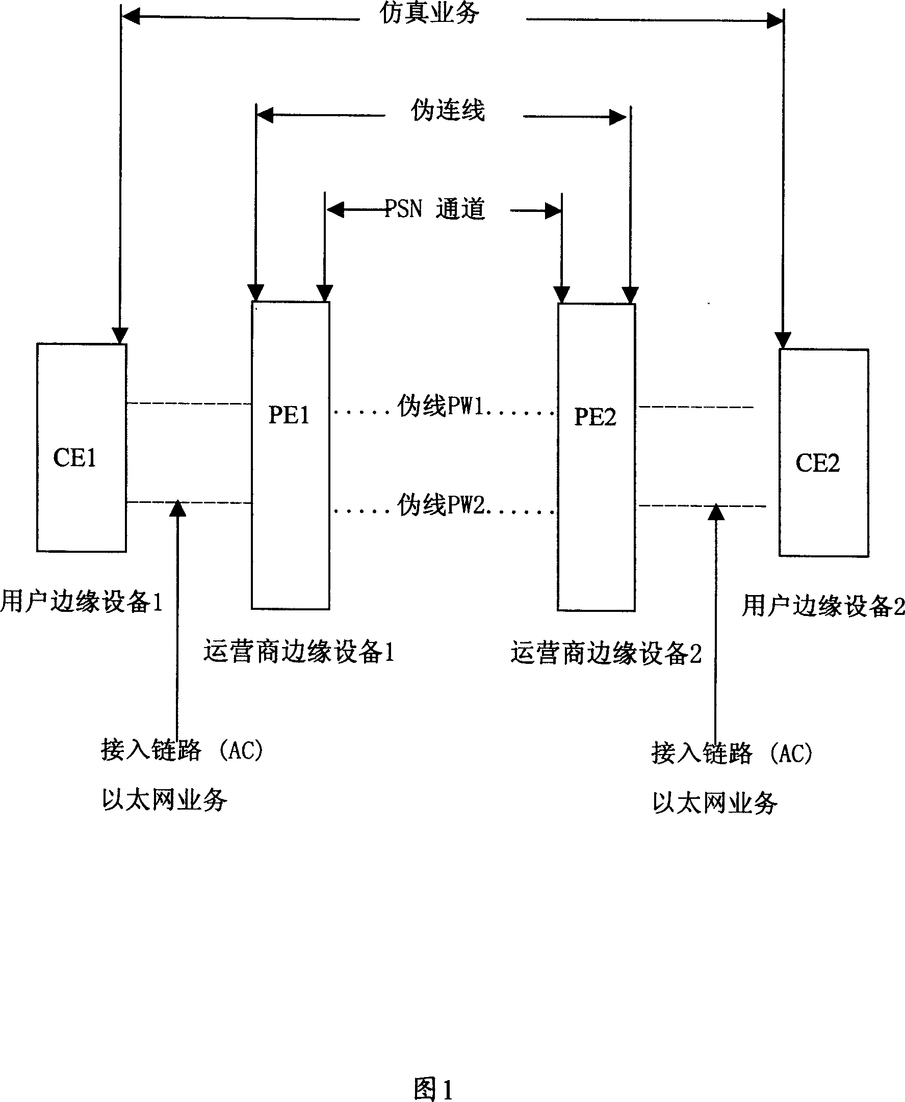 Method and system for end-to-end pseudo-line analog access