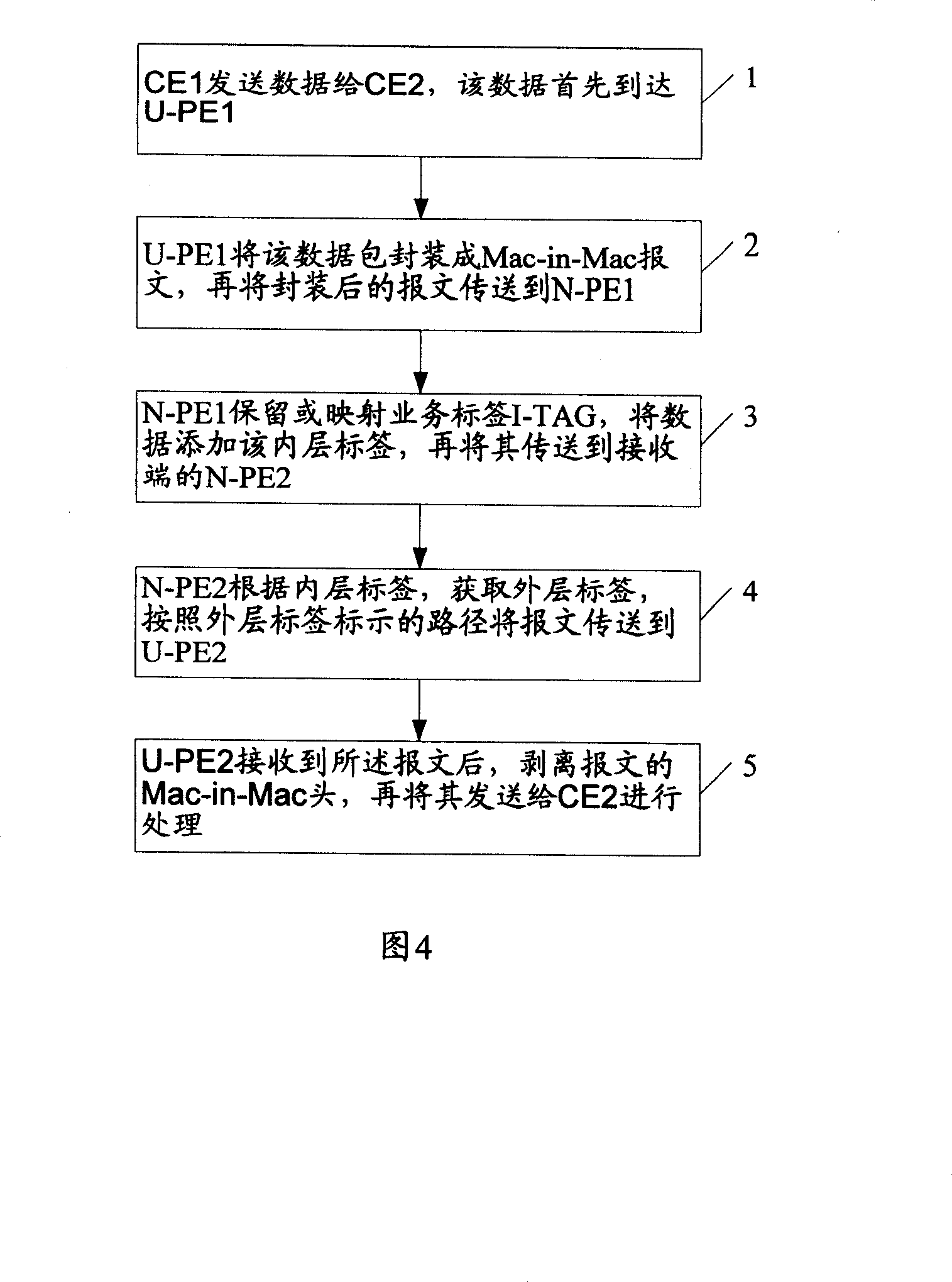 Method and system for end-to-end pseudo-line analog access