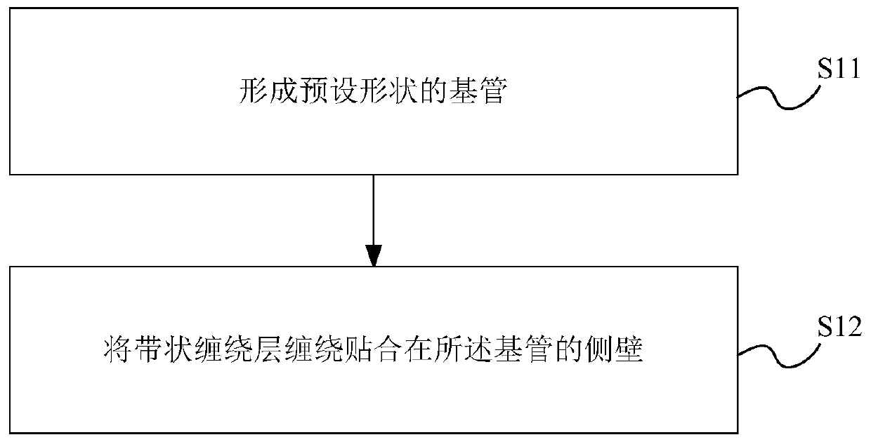 A new type of carat tube manufacturing method and manufacturing equipment