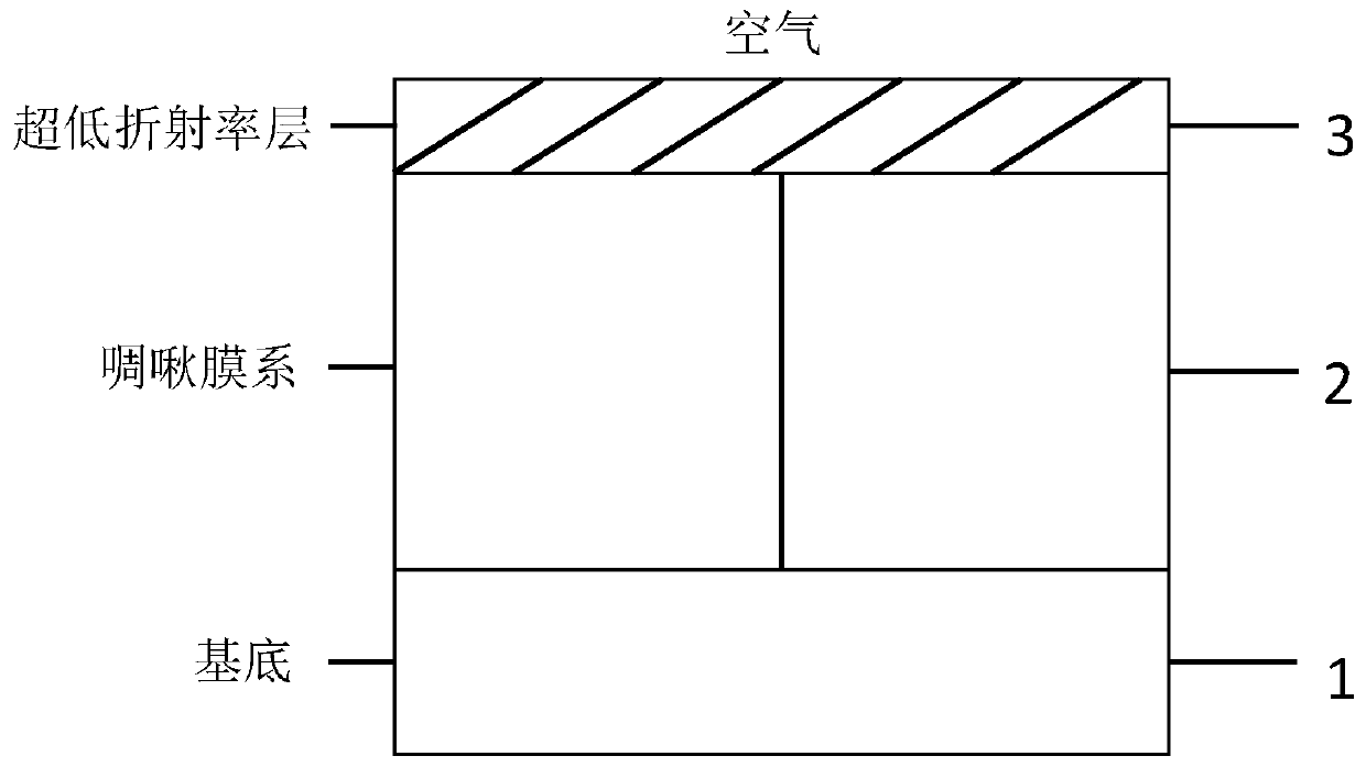 A Low Oscillation Dispersion Mirror Structure and Its Design Method