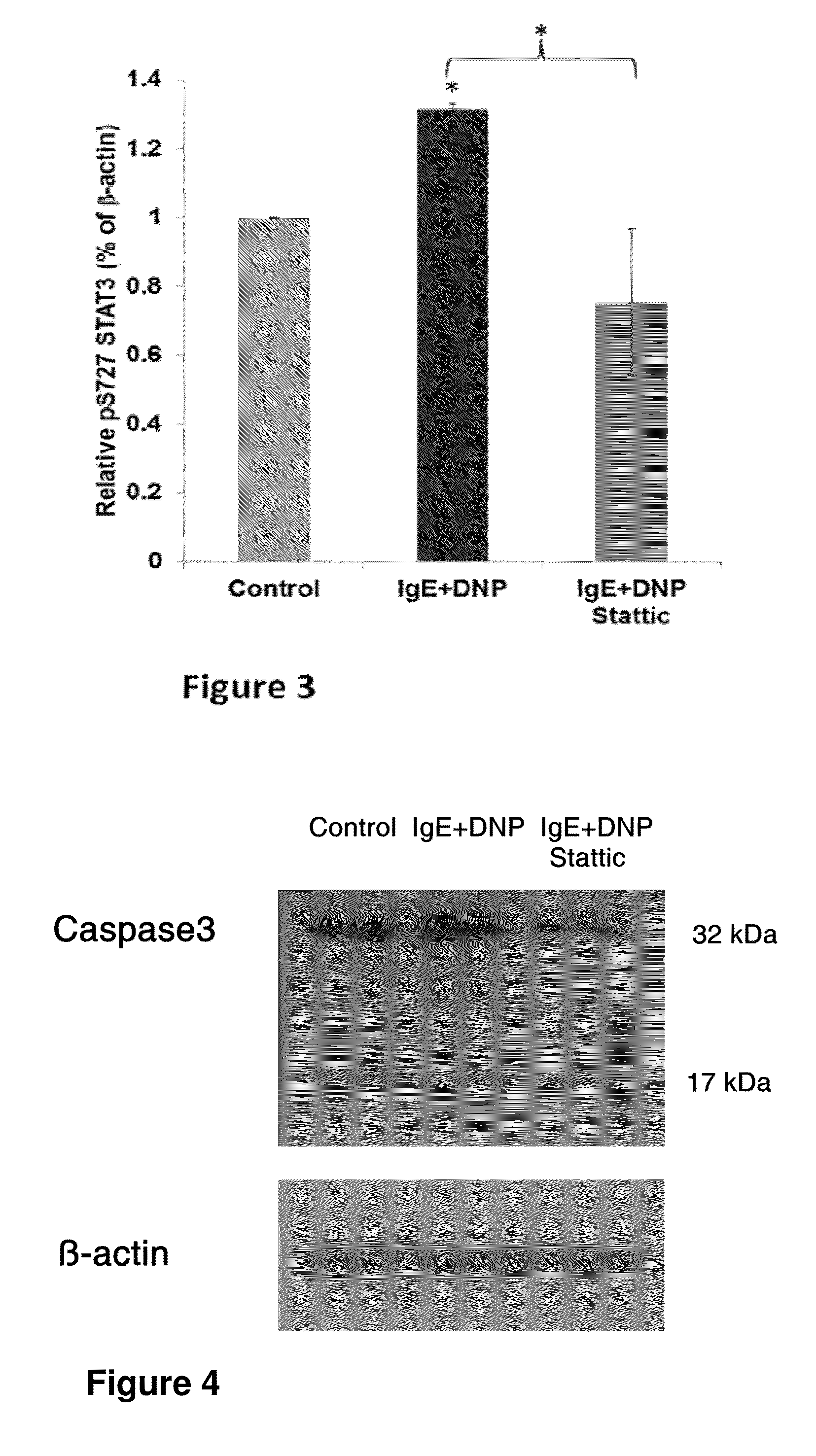 Inhibitors of mitochondrial stat3 and uses thereof in modulation of mast cell exocytosis
