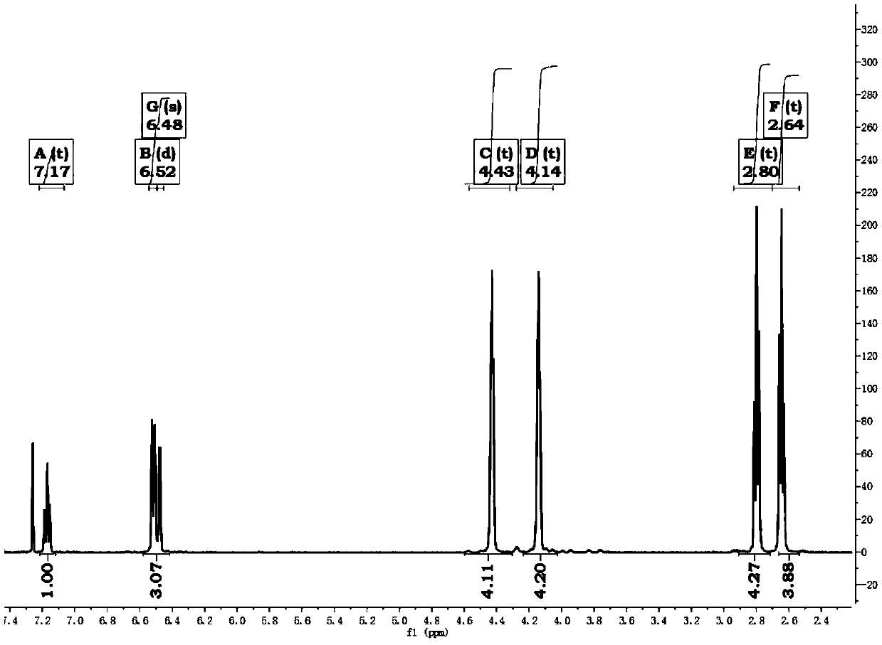 A kind of degradable thioaliphatic aromatic polyester and its preparation method