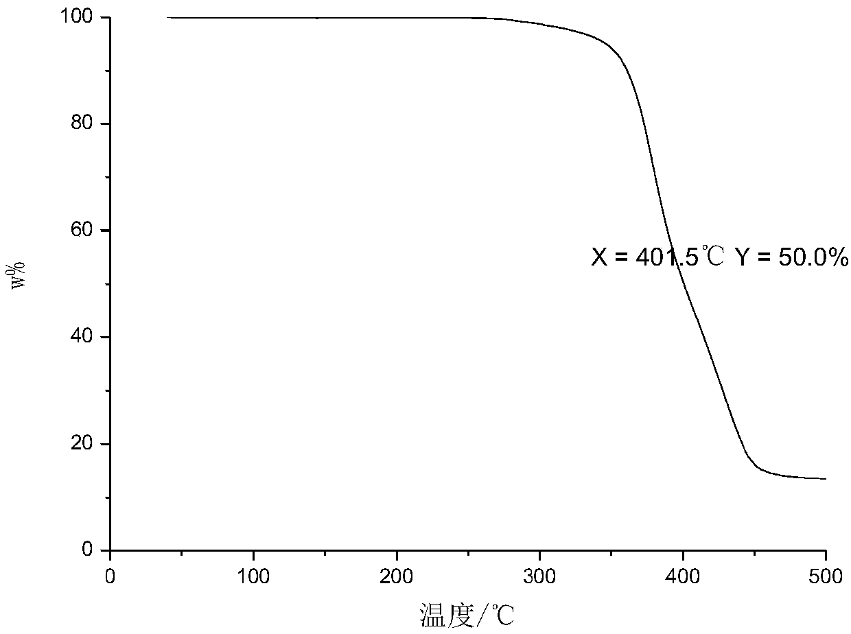 A kind of degradable thioaliphatic aromatic polyester and its preparation method