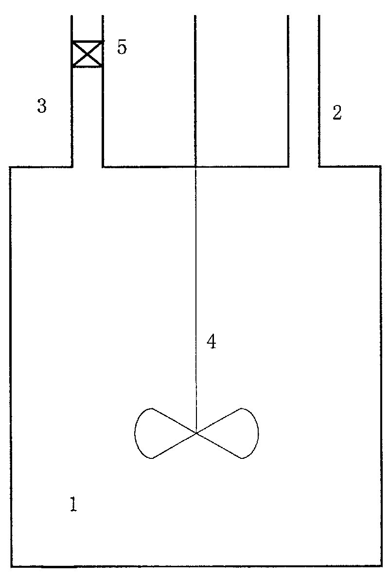 Gas and solid granular reaction method