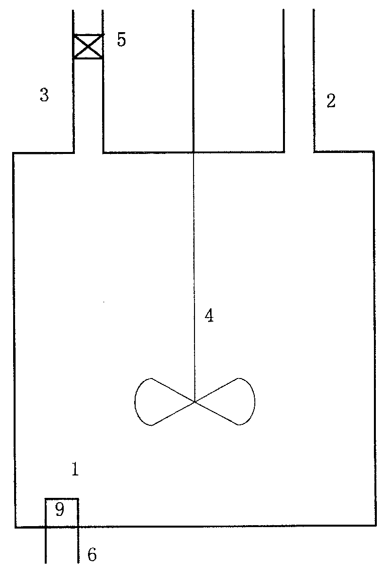 Gas and solid granular reaction method