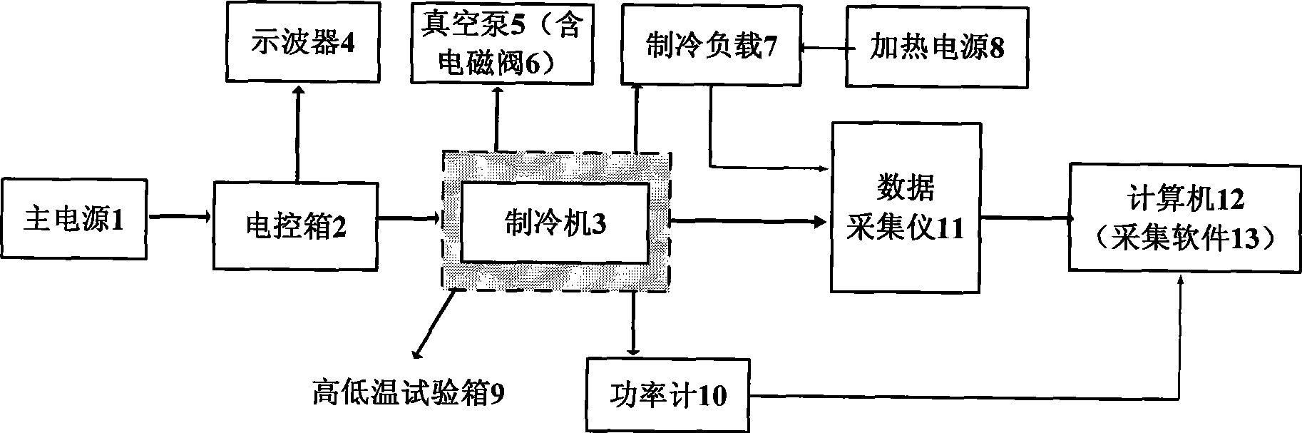 Accelerated aging evaluation test apparatus for miniature Stirling refrigerating machine