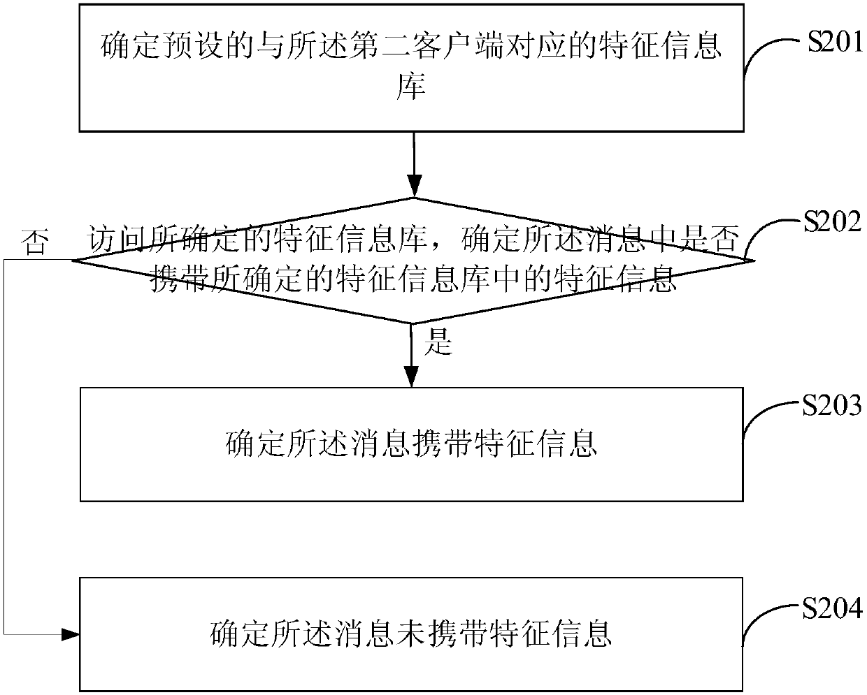 A message dissemination method, device, server and system