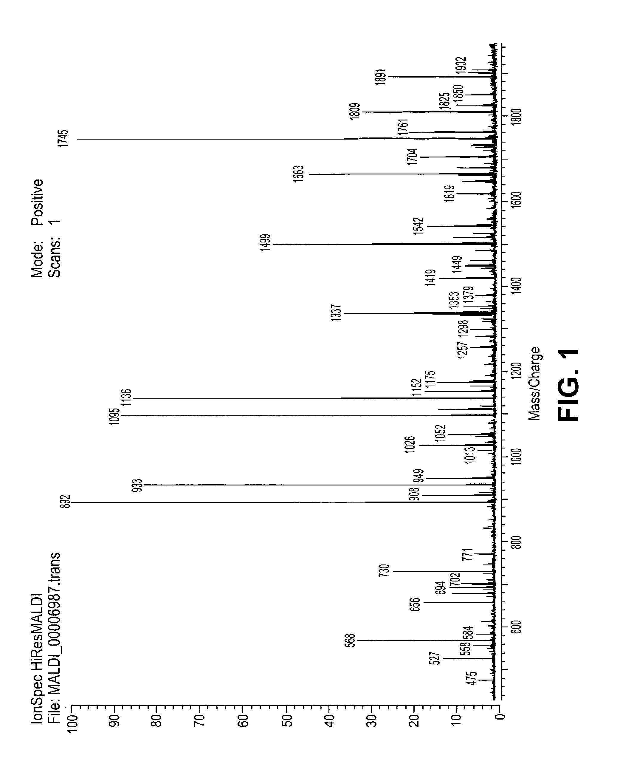 Bovine milk oligosaccharides