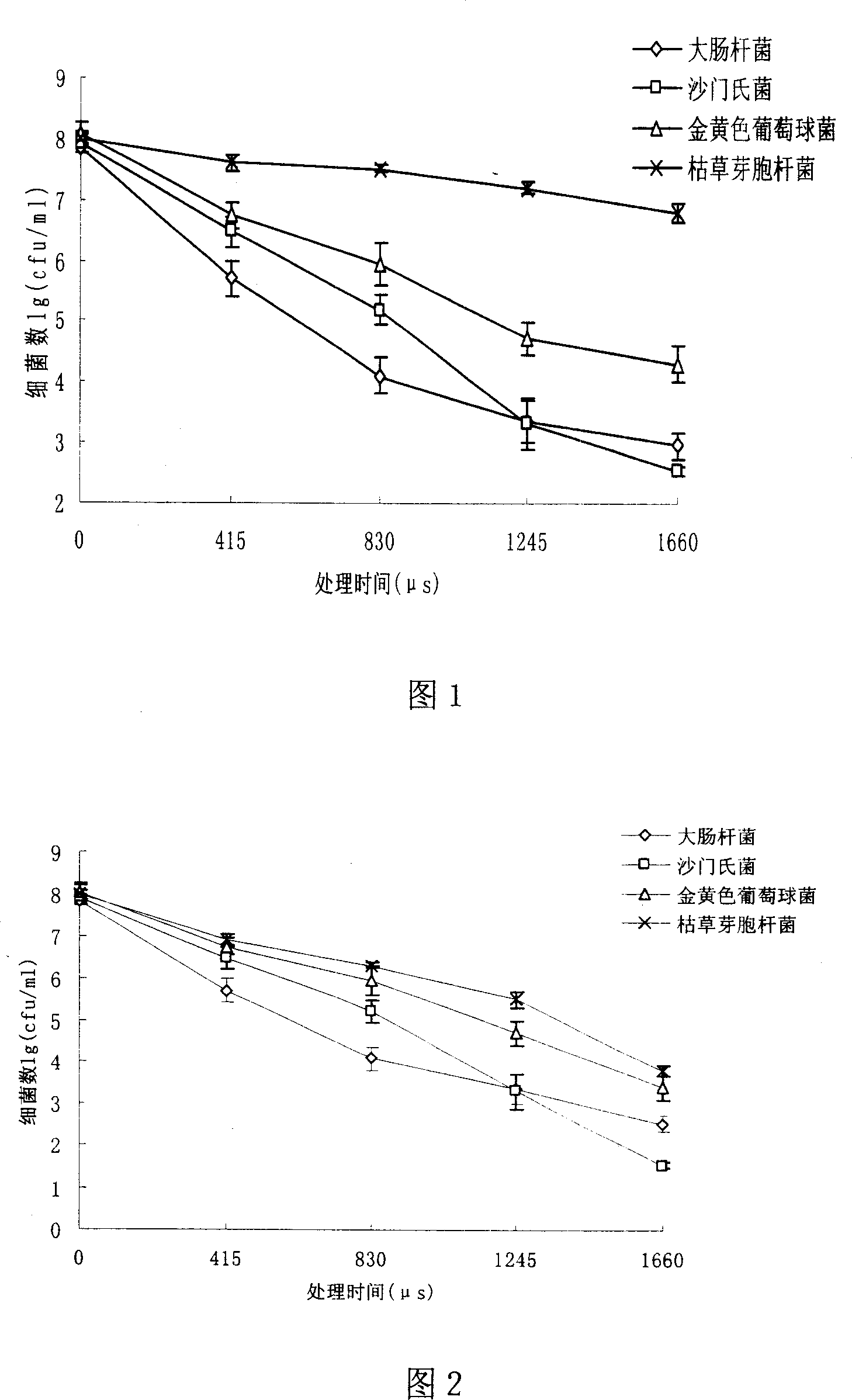 Method for producing liquor egg product using non-thermal sterilization technology
