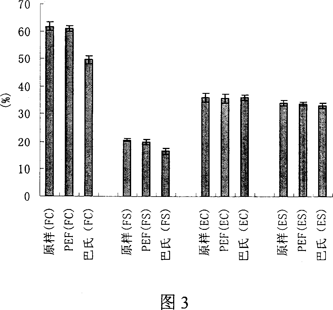 Method for producing liquor egg product using non-thermal sterilization technology