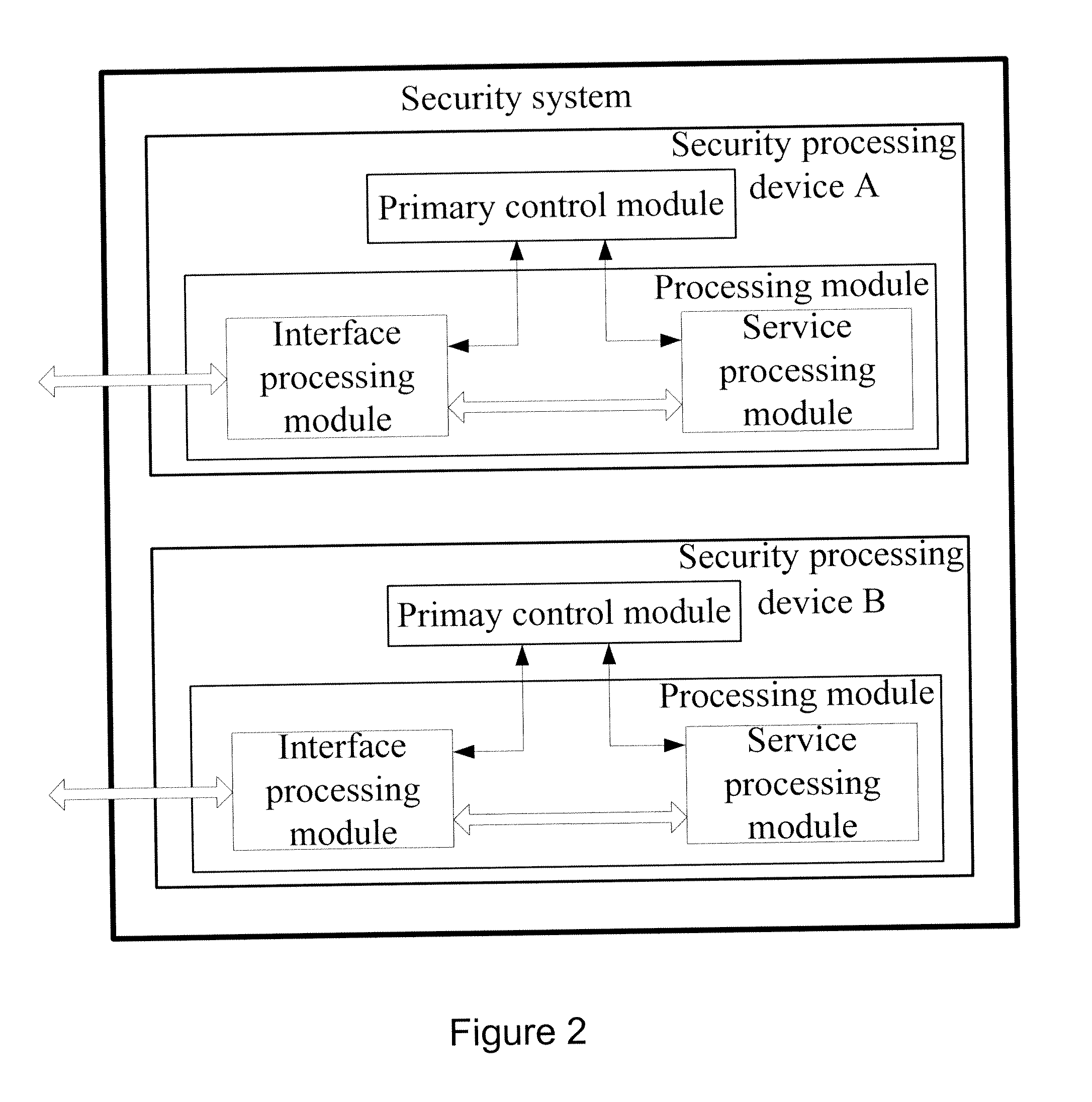 Method for Using Extended Security System, Extended Security System and Devices