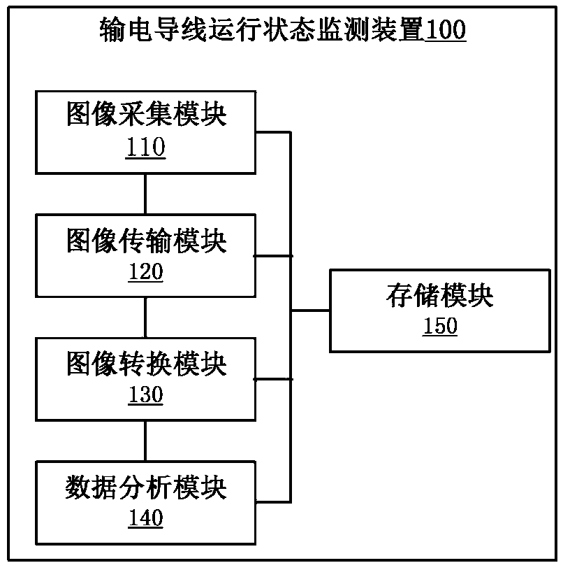 Power transmission line operation state monitoring method and device