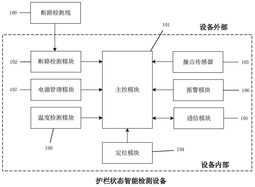 Intelligent guardrail with state monitoring function