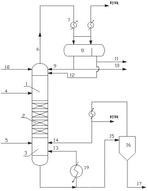 Reactive distillation method for producing methyl methacrylate