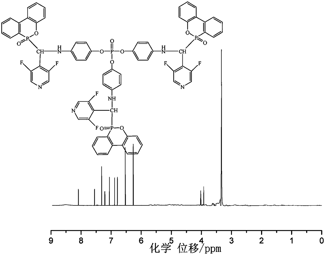 A kind of nitrogen phosphorus-containing surface migration flame retardant and preparation method thereof