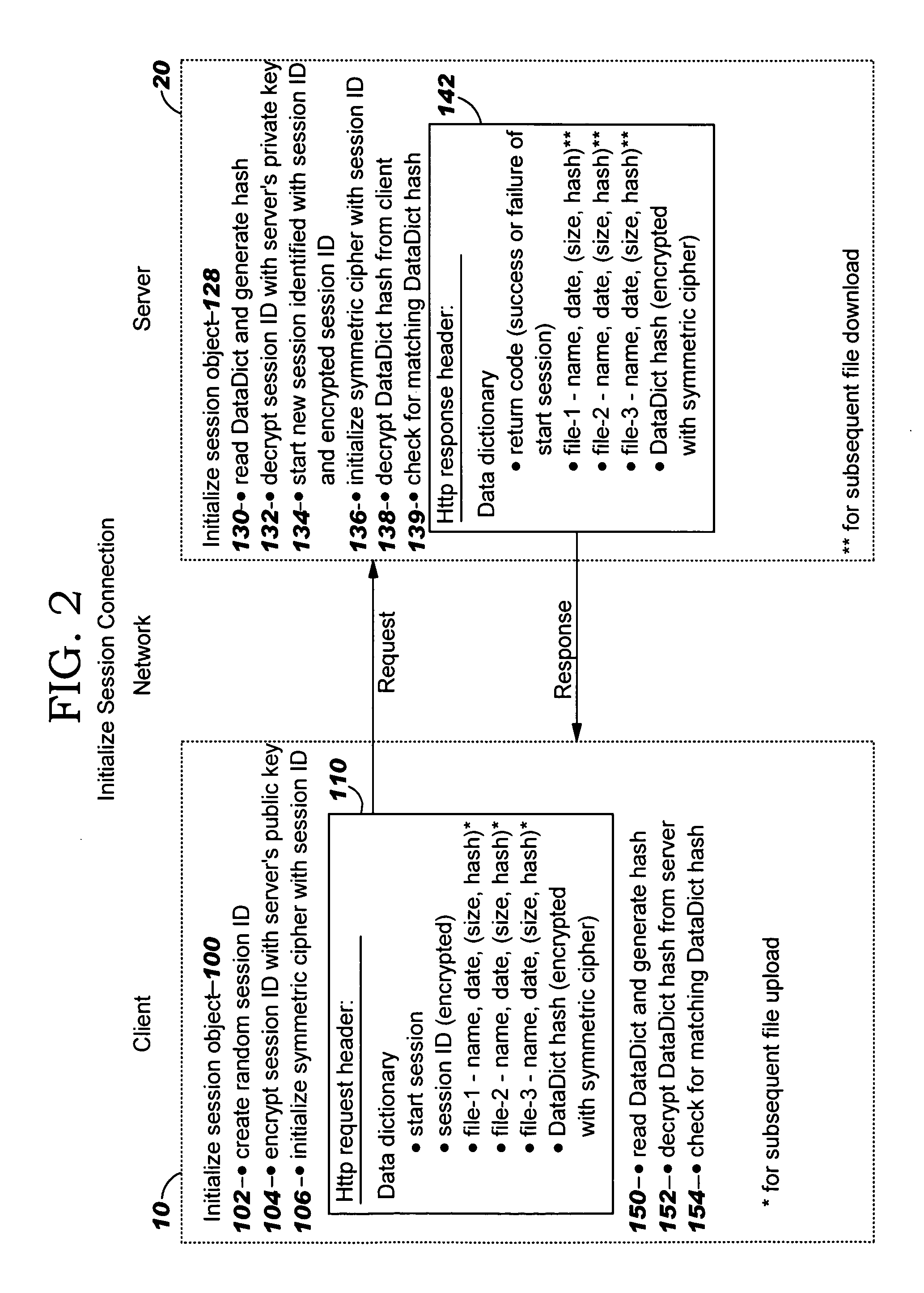 System, method and program for protecting communication
