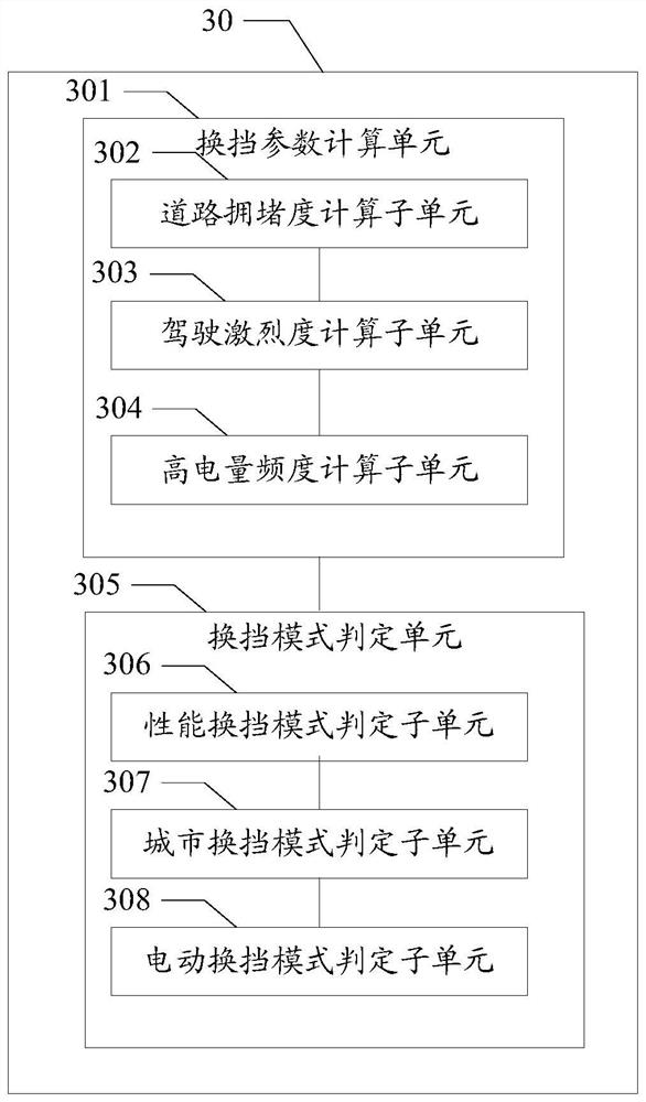 Shift schedule control method, device and vehicle based on fuzzy logic