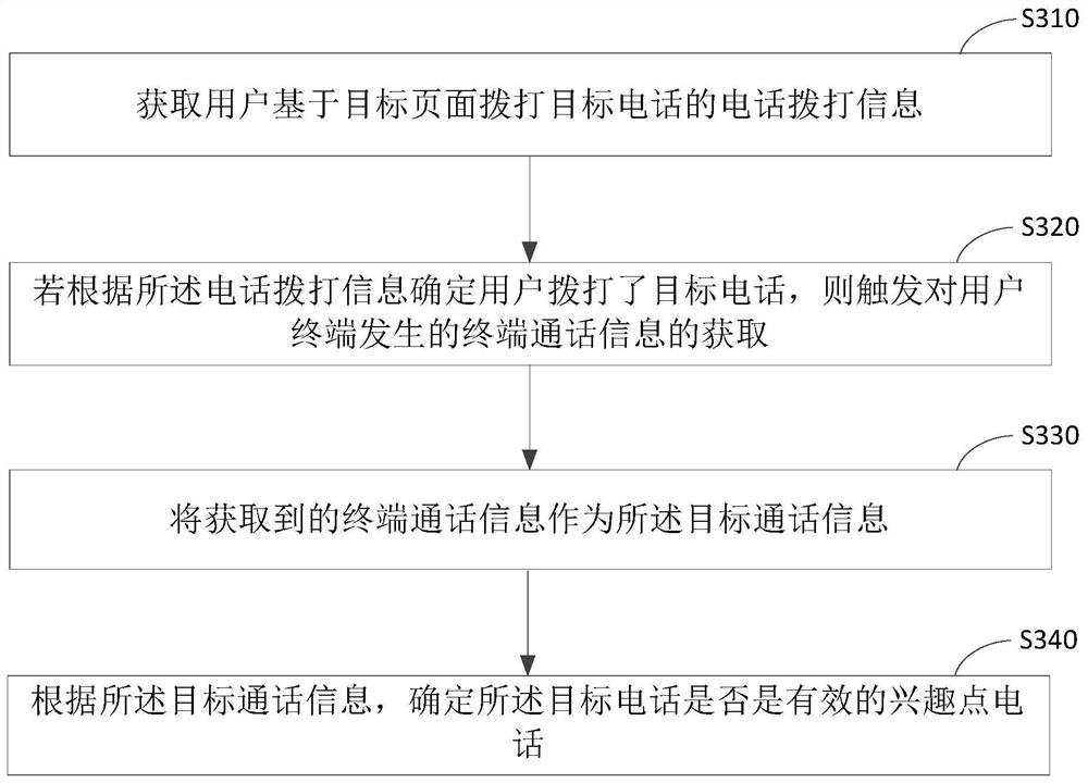 Information verification method and device, equipment and storage medium