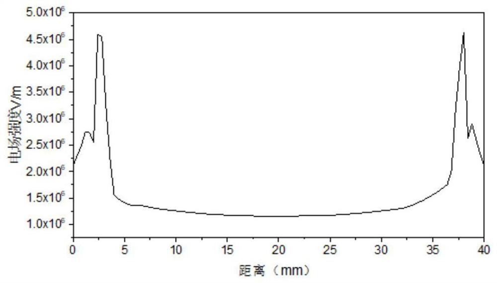 An electrode-assisted disc-type porous electrospinning nozzle assembly