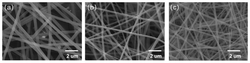 An electrode-assisted disc-type porous electrospinning nozzle assembly