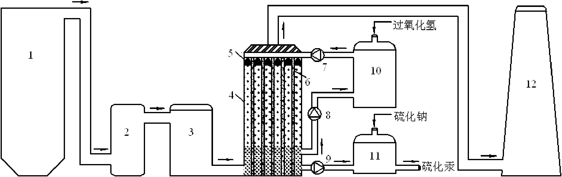 Flue gas mercury removal system based on photochemical advanced oxidation