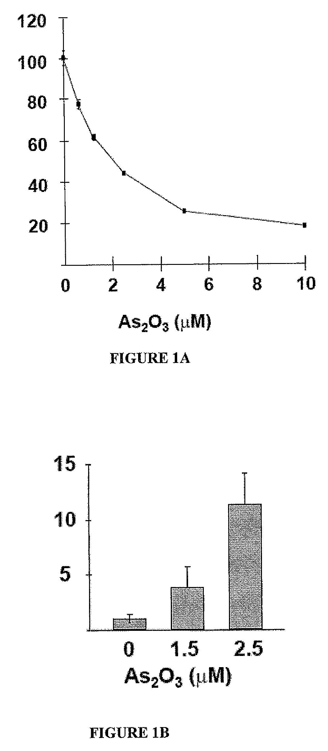 Method for Inhibiting Cancer Using Arsenic Trioxide