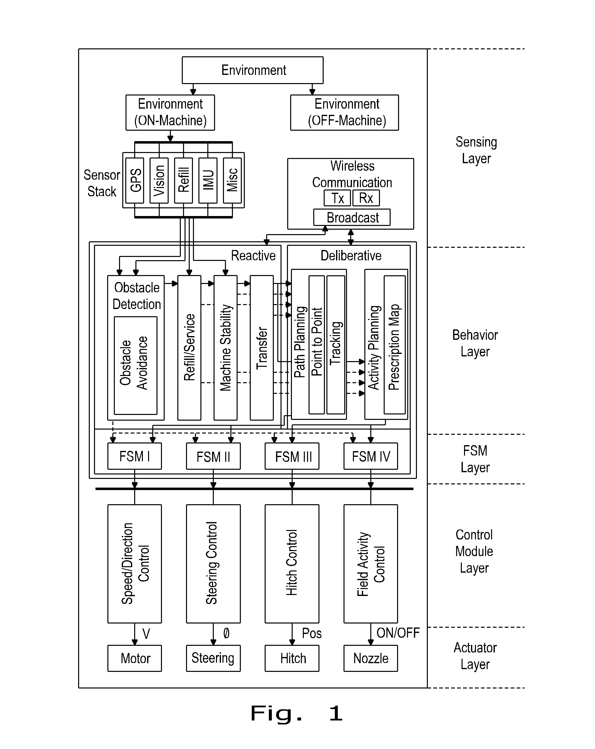 Control architecture for multi-robot system