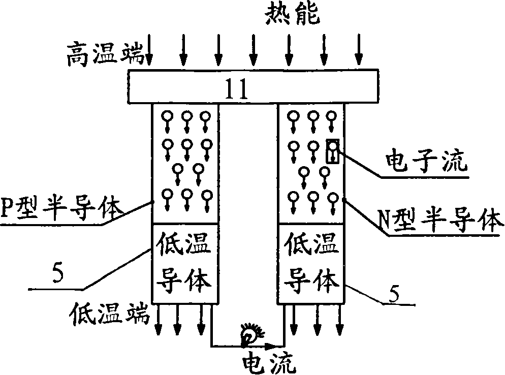 Tunnel type waste heat recovery semiconductor power generation device by temperature difference